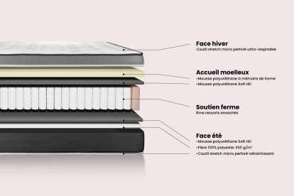 Matelas 200x200 cm Ressorts ensachés et Mémoire de forme - Vital Care