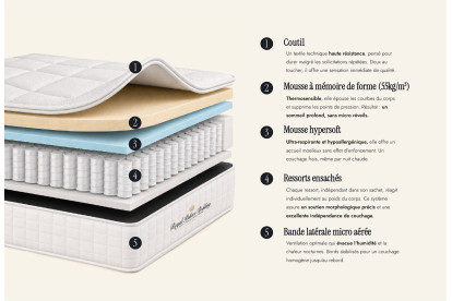 Ensemble Matelas Sommier 160x210 cm - Sommier Noir (en kit) - Windsor