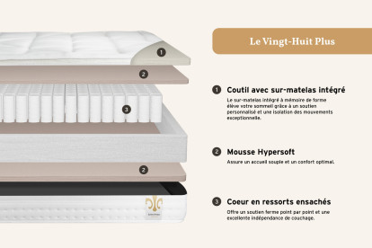 Pack lit complet 160x200 cm - Matelas + Sommier Blanc (en kit) + 2 oreillers + Couette - Vingt-Huit PLUS