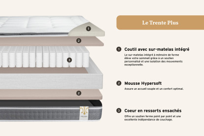 Pack lit complet 140x200 cm - Matelas + Sommier Gris (en kit) + 2 oreillers + Couette - Trente PLUS
