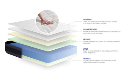 Matelas 200x200 cm Latex et mémoire de forme - Actilatex Morpho