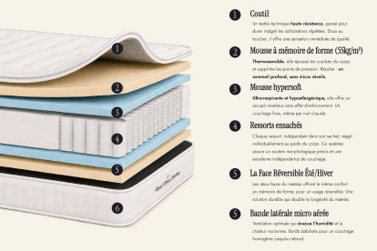 Ensemble Matelas Sommier 160x210 cm - Sommier Blanc (en kit) - Lancaster