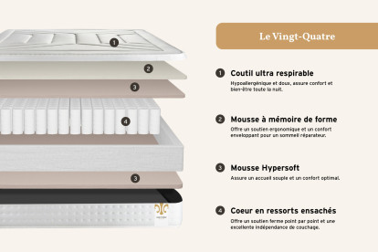 Matelas 160x200 cm Ressorts ensachés et Mémoire de forme - Vingt-Quatre