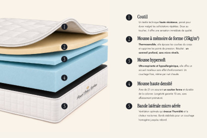 Matelas 160x200 cm Mémoire de forme - Balmoral