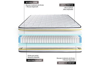 Matelas 90x200 cm Ressorts ensachés et Mémoire de forme - Flexy