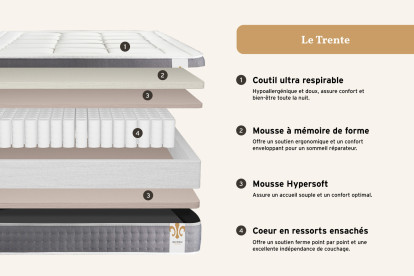 Pack lit complet 160x200 cm - Matelas + Sommier Blanc (en kit) + 2 oreillers + Couette - Trente