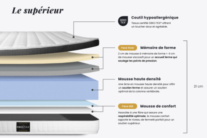 Pack lit complet 160x200 cm - Matelas + Sommier Blanc + 2 oreillers + Couette - Supérieur