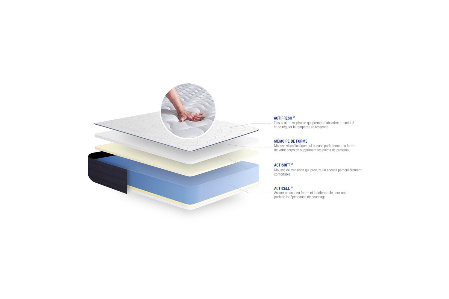 Matelas Actimemo Life ACTISOM