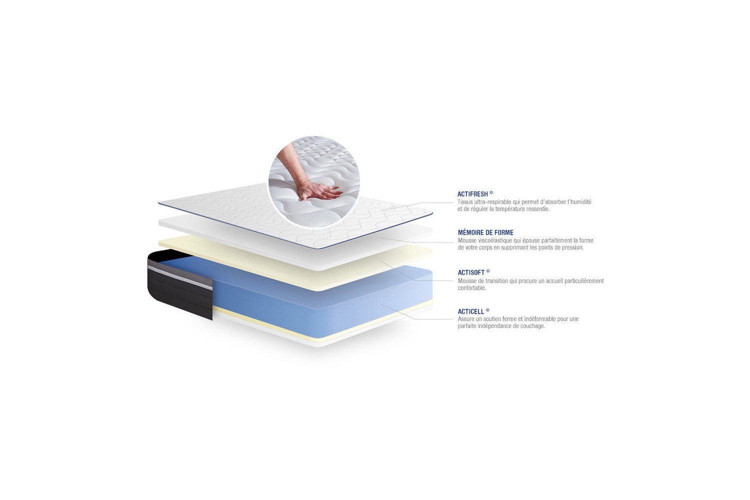 Matelas Actimemo Plus ACTISOM