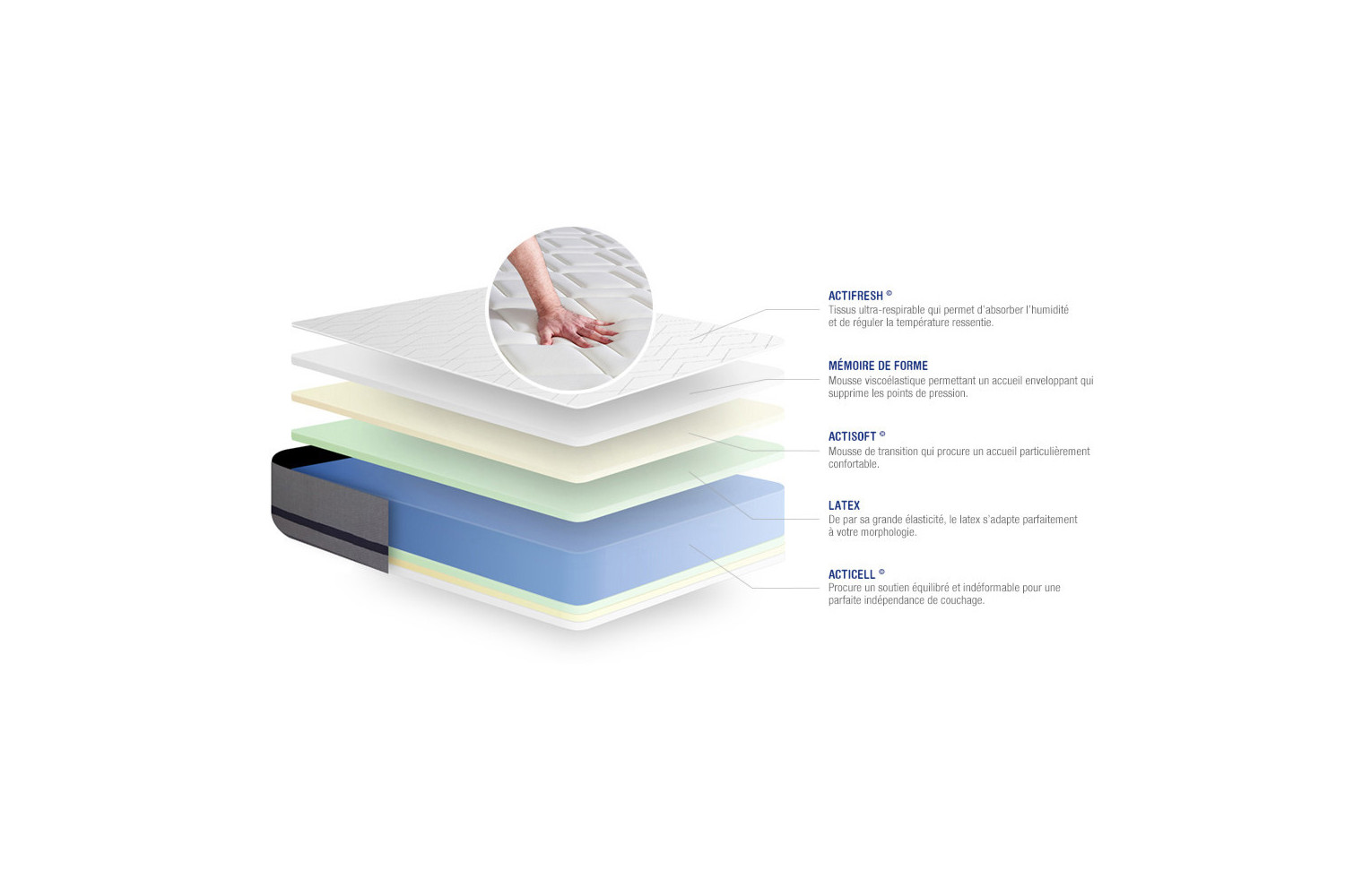 Matelas Actilatex Soft ACTISOM