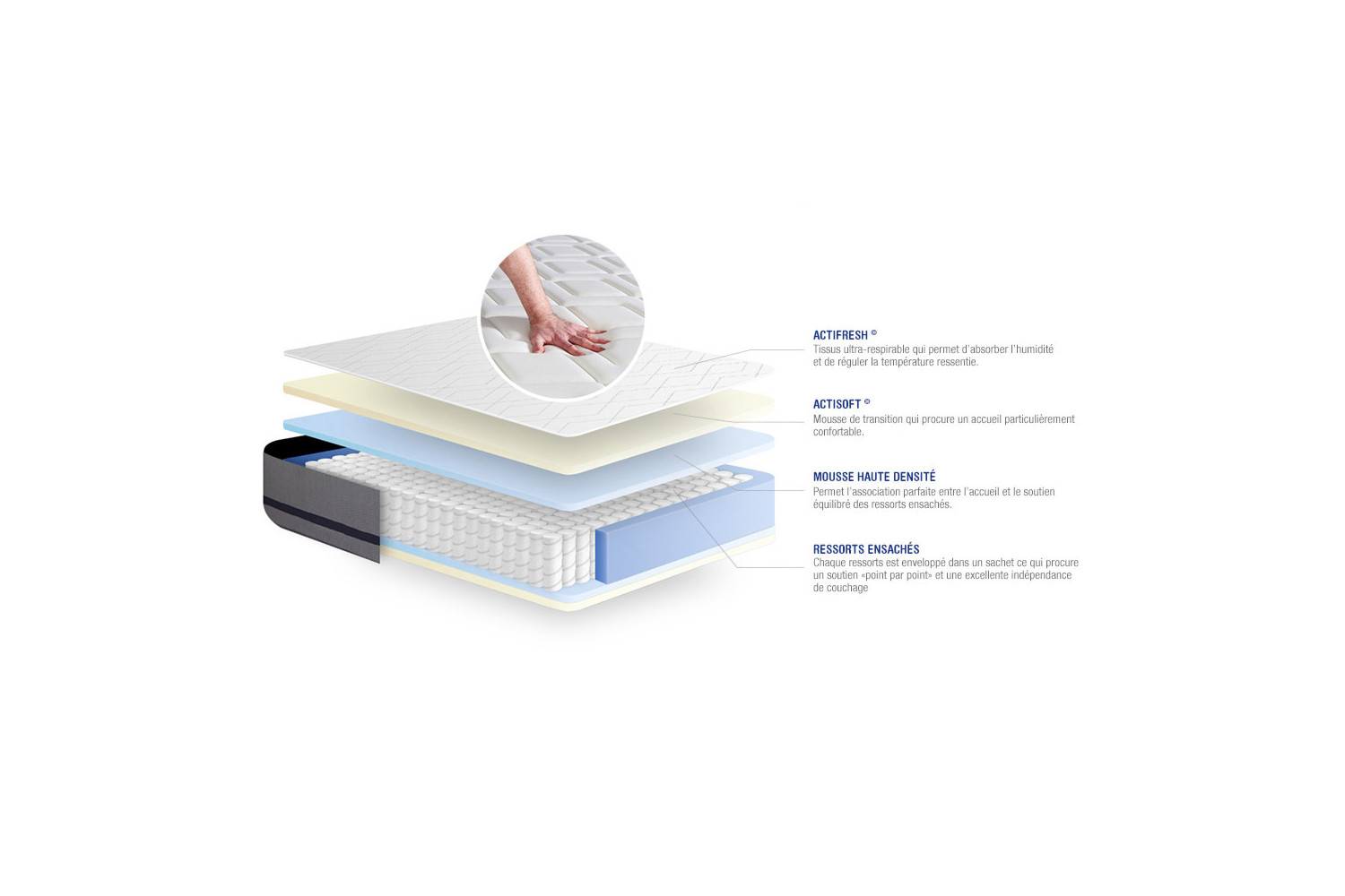 Matelas Actiflex Soft ACTISOM