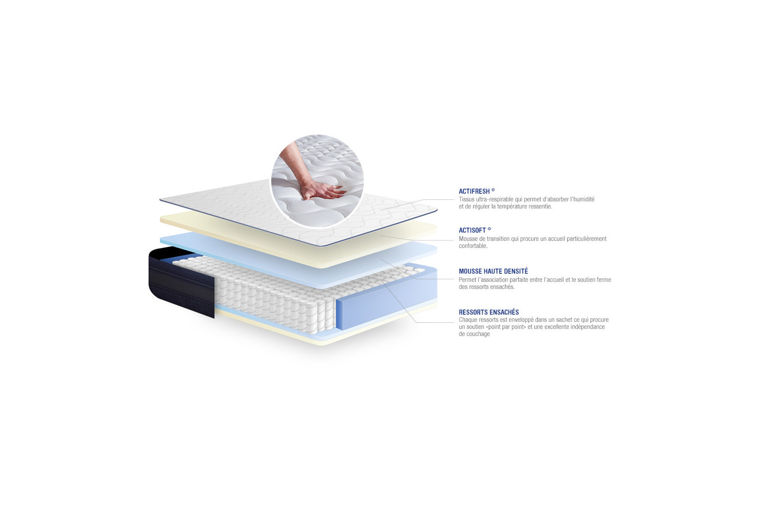 Matelas Actiflex Tech ACTISOM