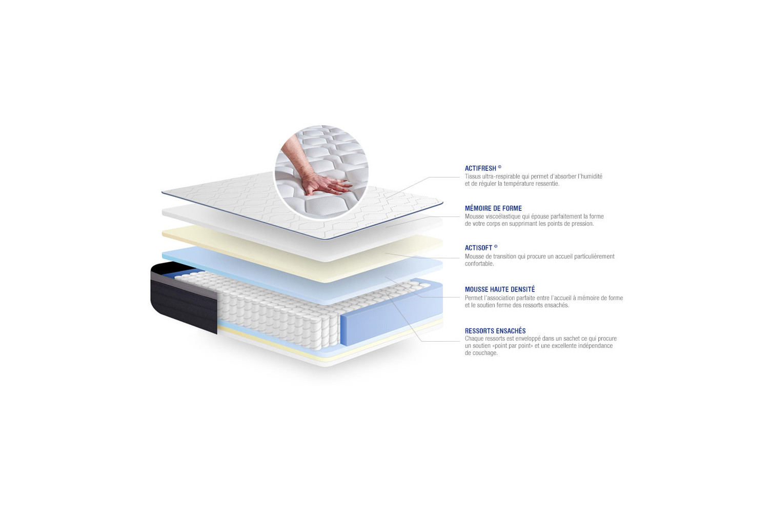 Matelas Actiflex Max ACTISOM