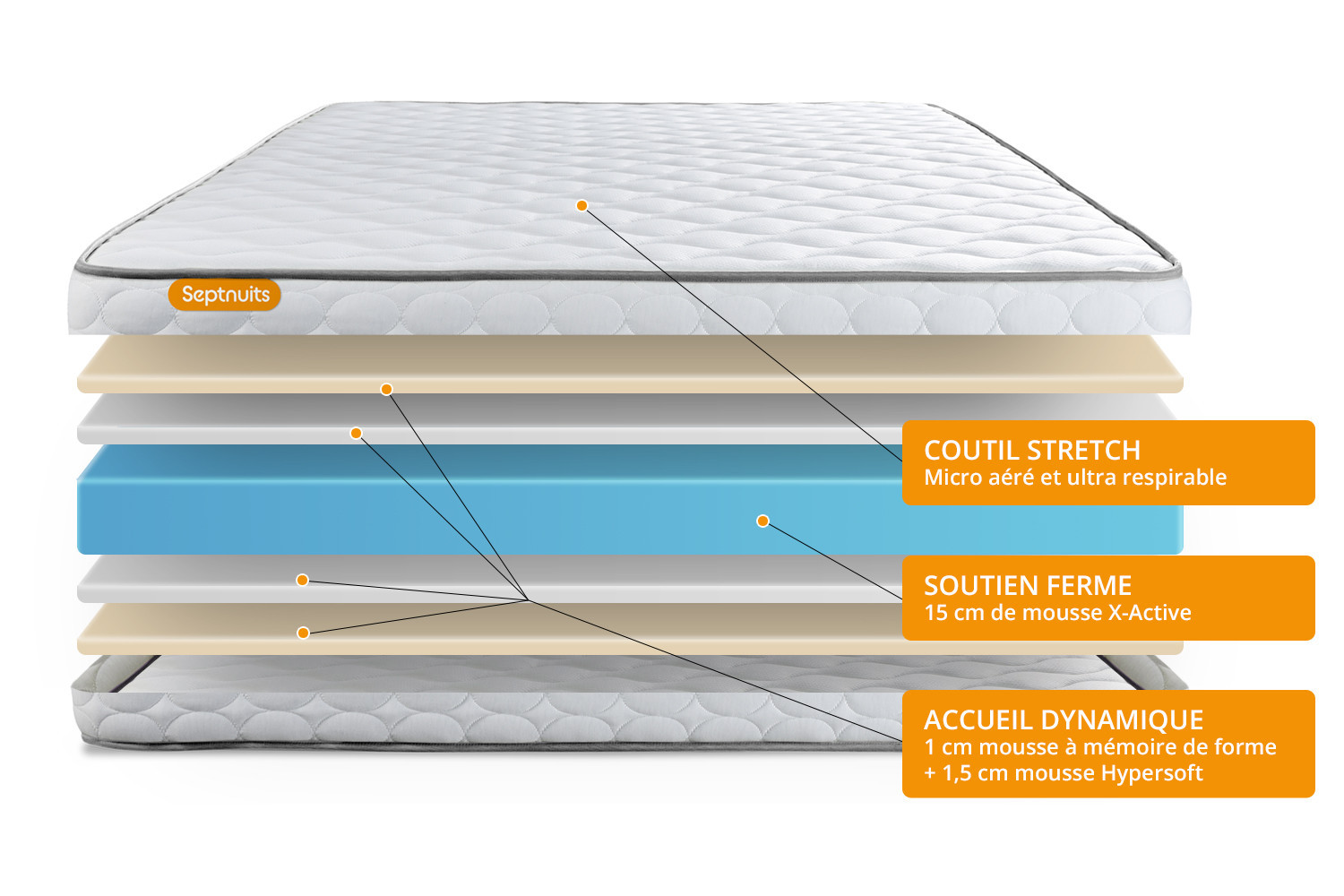 Matelas Memo Septnuits