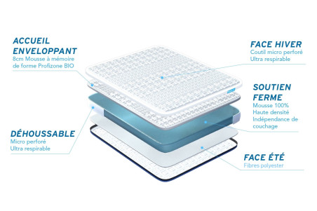 Matelas BIOCARE BODYCARE