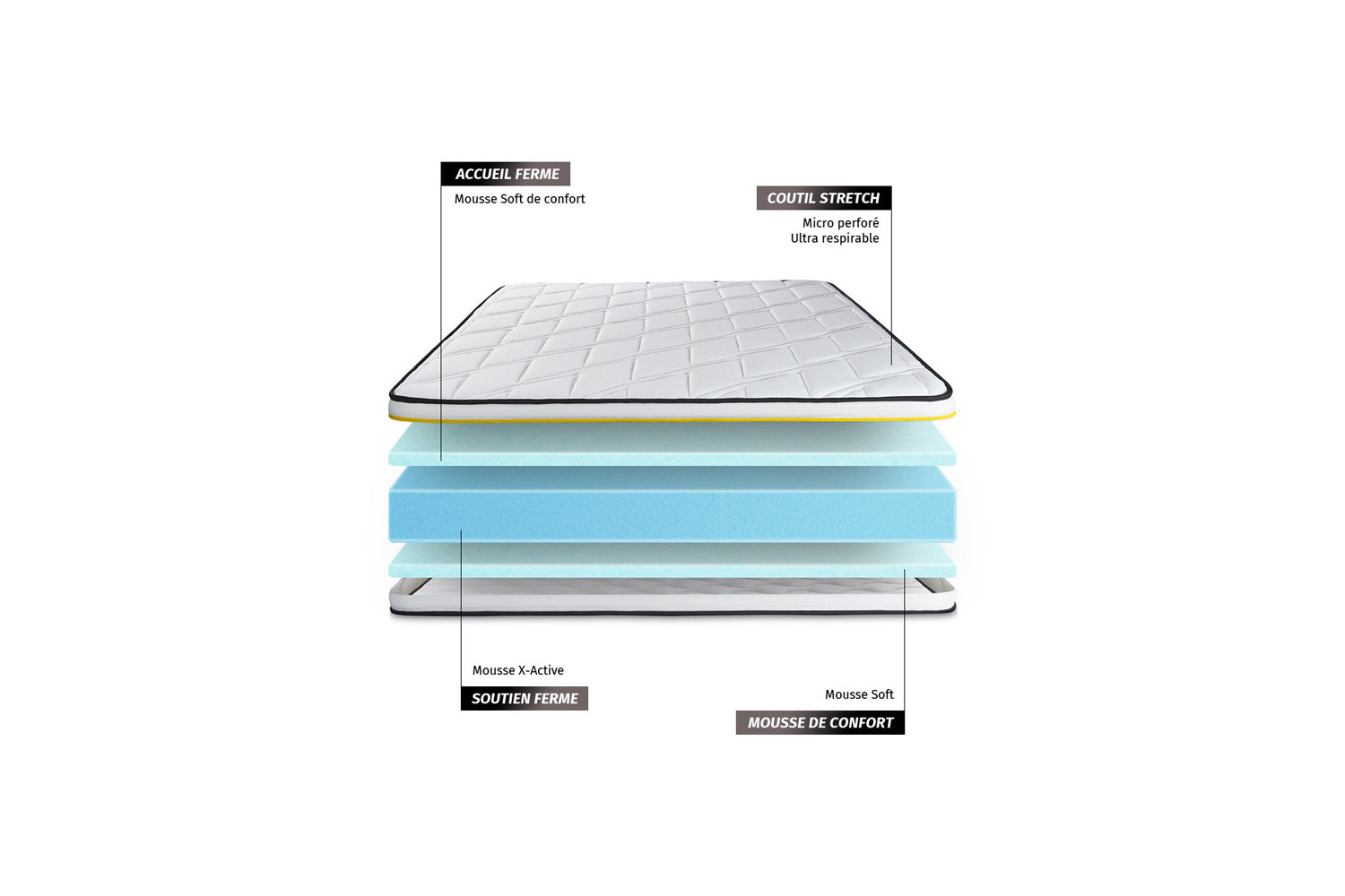 Matelas SOFT Sleepfit