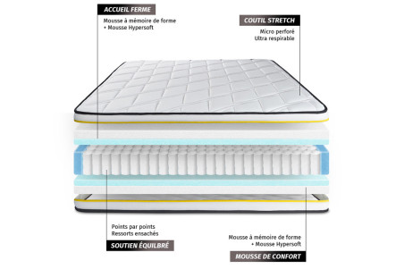 Matelas FLEXY Sleepfit