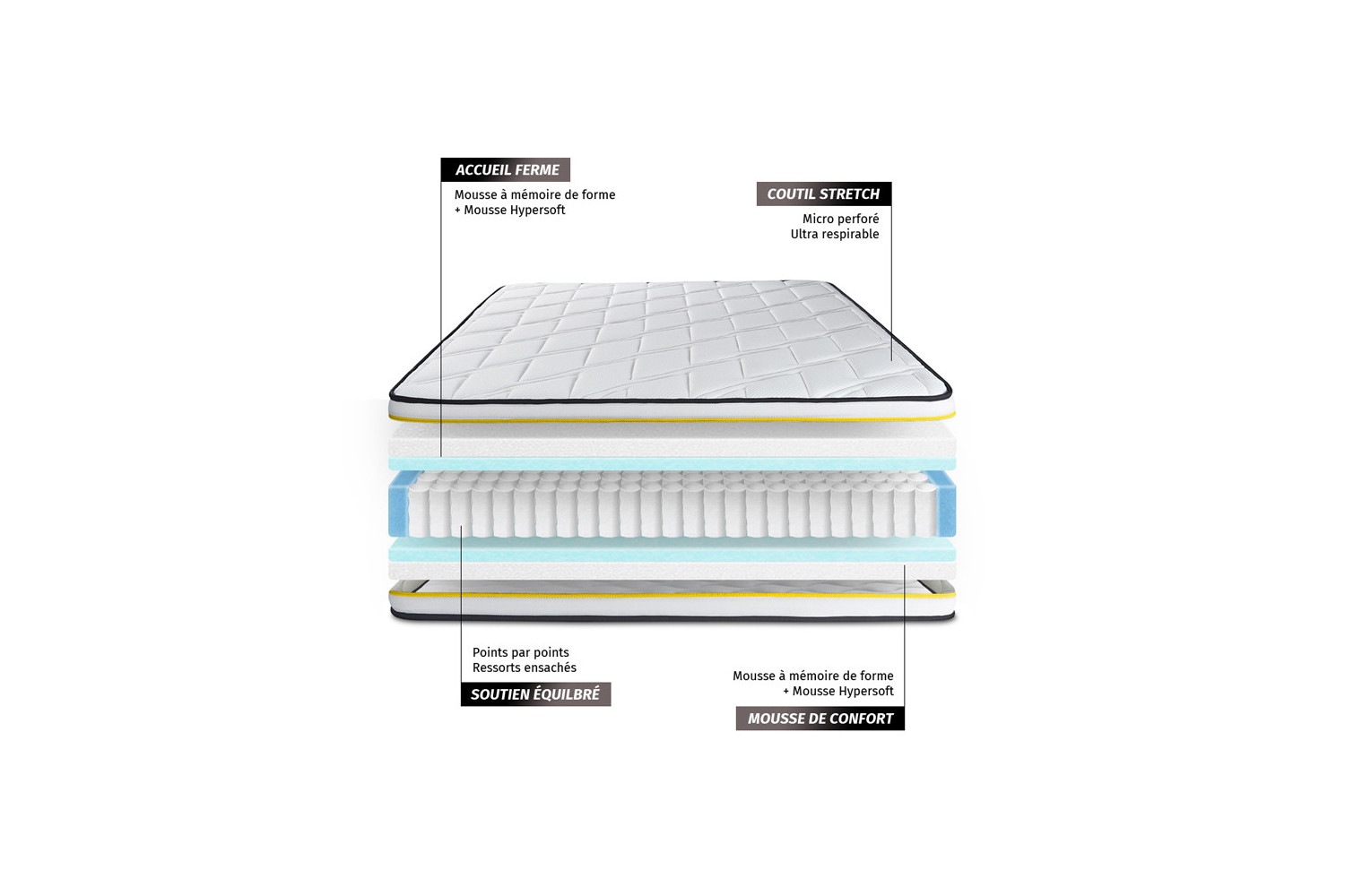 Matelas FLEXY Sleepfit