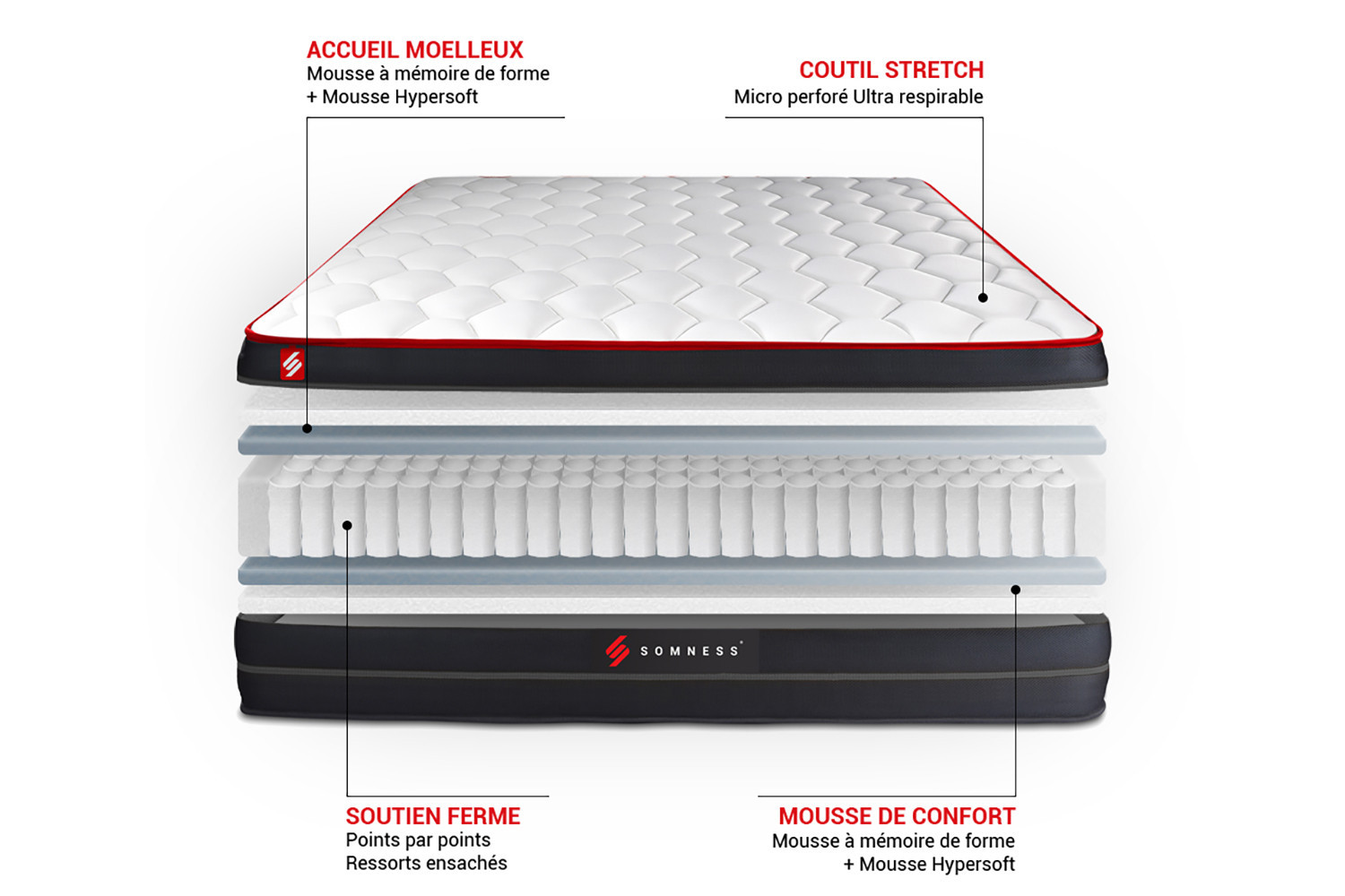 Matelas BOOST Somness