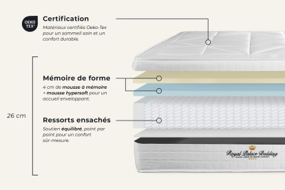 Matelas 180x190 cm Ressorts ensachés et Mémoire de forme - Windsor