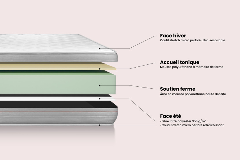 Matelas 80x190 cm Mémoire de forme - Vitalmemo