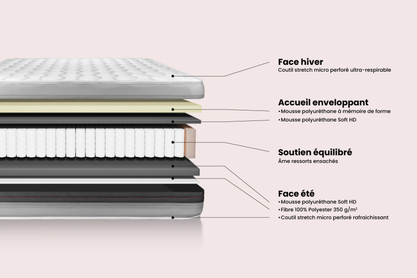 Matelas 180x220 cm Ressorts ensachés et Mémoire de forme - Vitalspring Recover