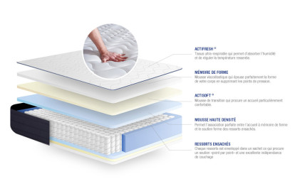 Matelas 100x220 cm Ressorts ensachés et Mémoire de forme - Actiflex Life