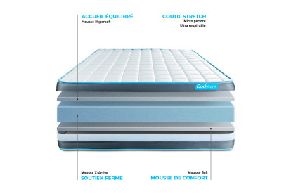 Ensemble Matelas Sommier 200x200 cm - Sommier Blanc (en kit) - Bodyform