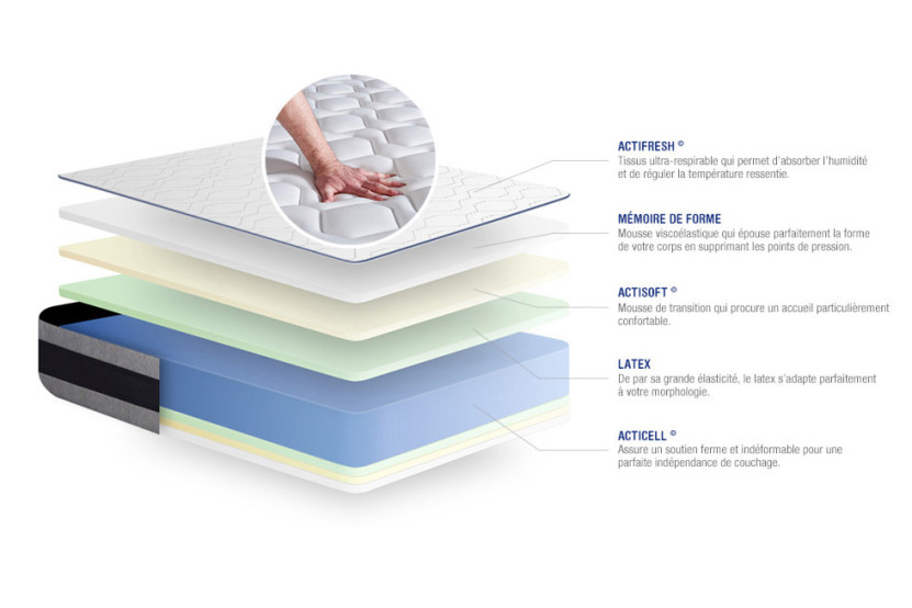Matelas 70x210 cm Latex et mémoire de forme - Actilatex Ergo