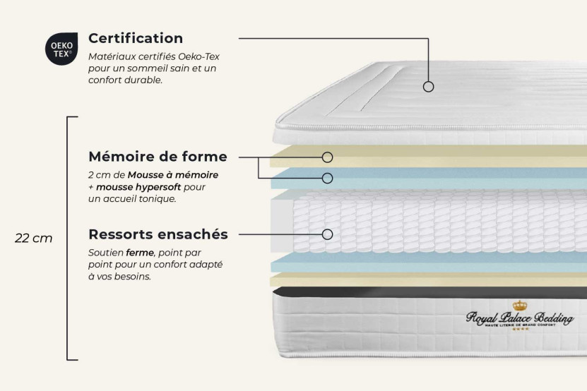 Matelas 150x190 cm Ressorts ensachés et Mémoire de forme - Lancaster