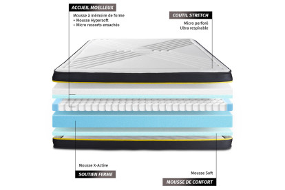 Ensemble Matelas Sommier 160x210 cm - Sommier Blanc (en kit) - Ultra