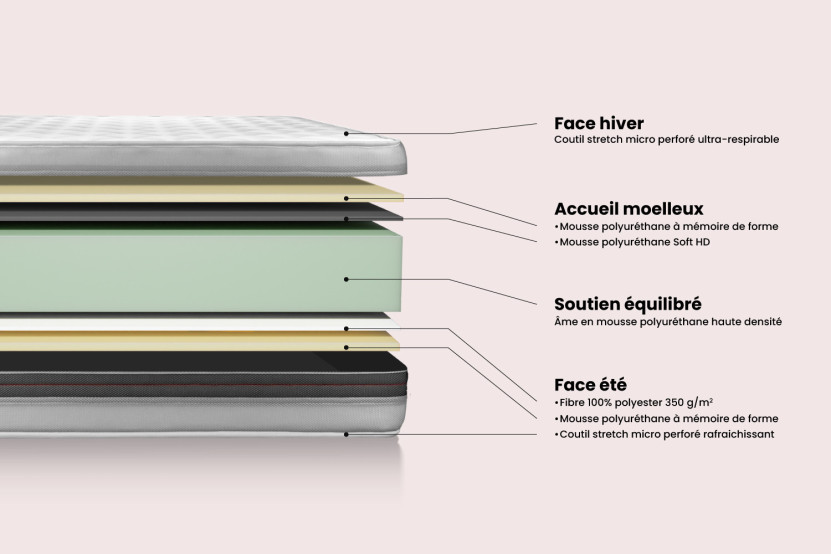 Ensemble Matelas Sommier 120x200 cm - Sommier Gris (en kit) - Vitalmemo Back