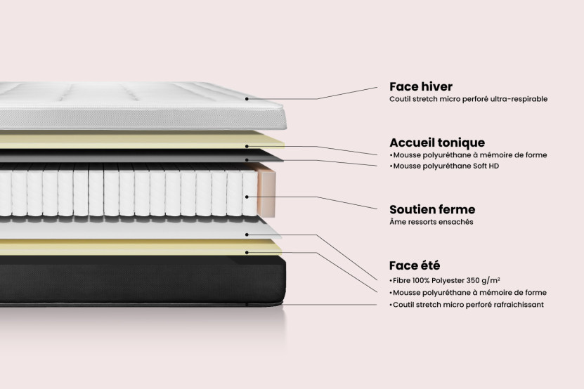 Matelas 160x190 cm Ressorts ensachés et Mémoire de forme - Vital Form