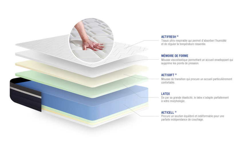 Ensemble Matelas Sommier 150x190 cm - Sommier Gris (en kit) - Actilatex Confort