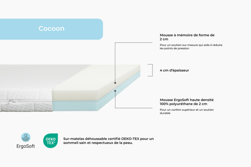 Surmatelas 90x190 cm - Cocoon