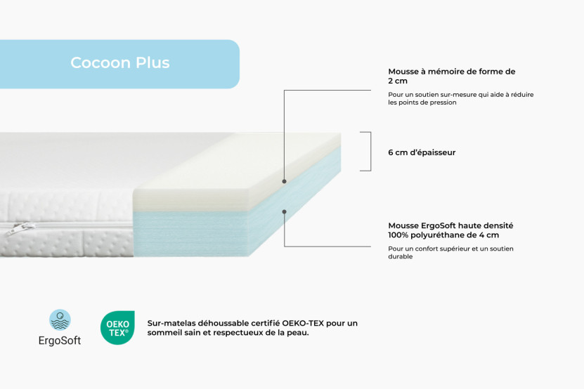 Surmatelas 90x190 cm - Cocoon Plus