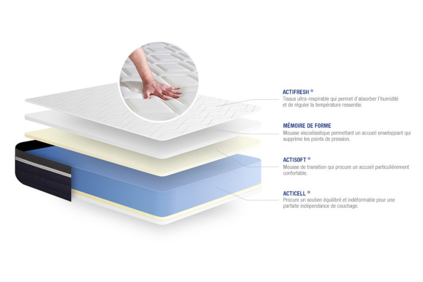 Matelas 90x180 cm Mémoire de forme - Actimemo Confort