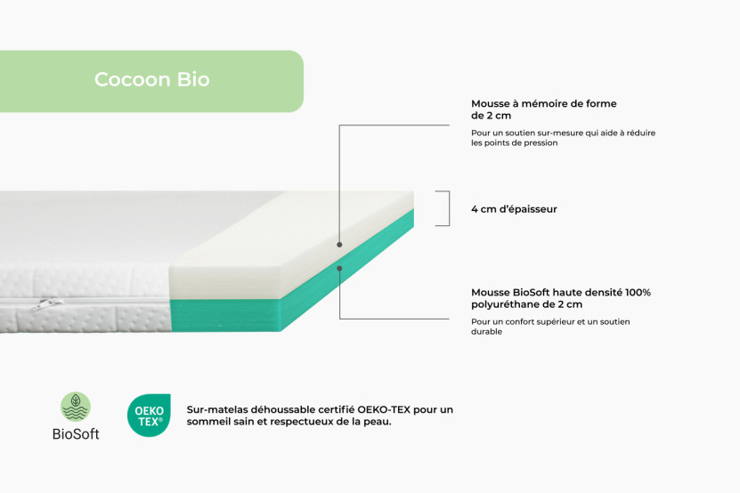 Surmatelas 140x190 cm - Cocoon Bio