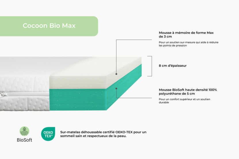 Surmatelas 200x200 cm - Cocoon Bio Max