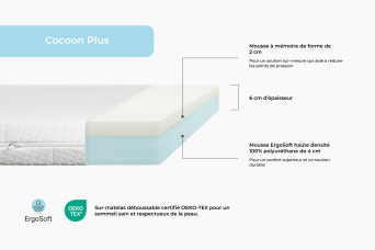 Surmatelas 140x190 cm - Cocoon Plus