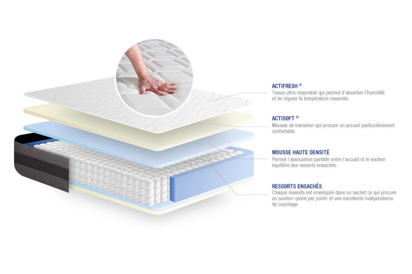 Ensemble Matelas Sommier 150x200 cm - Sommier Gris (en kit) - Actiflex Relax