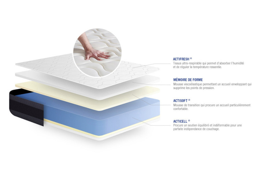 Ensemble Matelas Sommier 120x210 cm - Sommier Gris (en kit) - Actimemo Morpho