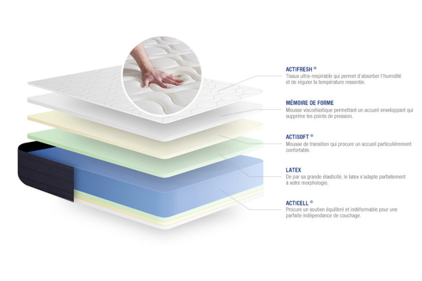 Matelas 100x200 cm Latex et mémoire de forme - Actilatex Sleep