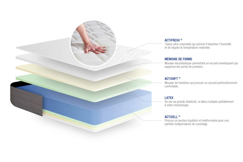 Ensemble Matelas Sommier 200x200 cm - Sommier Gris (en kit) - Actilatex Dream