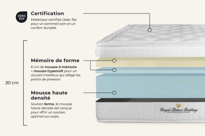 Ensemble Matelas Sommier 180x200 cm - Sommier Blanc (déjà monté) - Buckingham