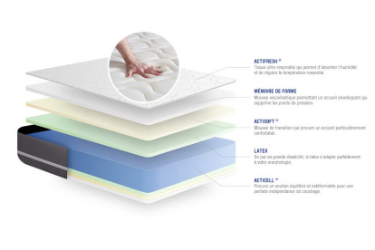 Matelas 90x200 cm Latex et mémoire de forme - Actilatex Touch