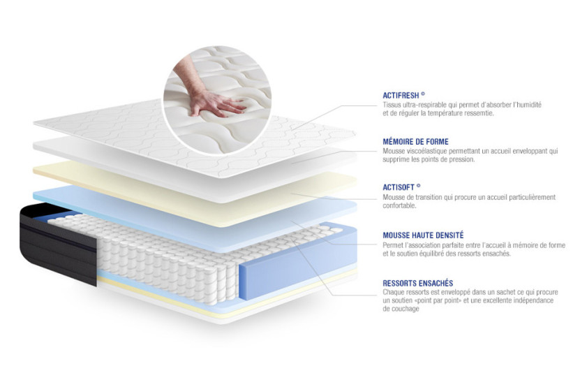 Ensemble Matelas Sommier 140x190 cm - Sommier Gris (en kit) - Actiflex Zen