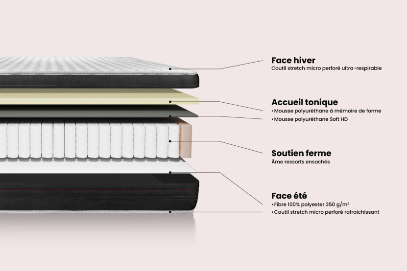 Pack lit complet 160x200 cm - Matelas + Sommier Noir (en kit) + 2 oreillers + Couette - Vitalspring